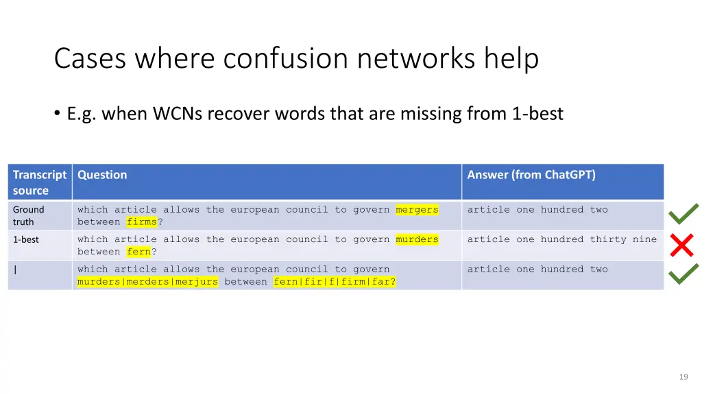 cases where confusion networks help