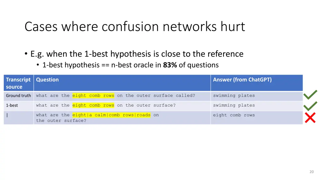 cases where confusion networks hurt