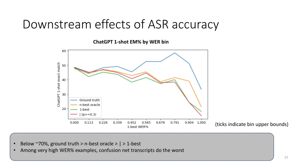 downstream effects of asr accuracy