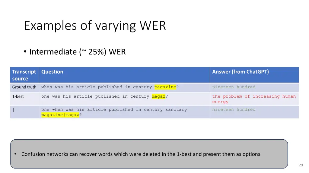 examples of varying wer 1