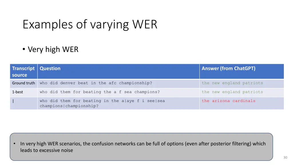 examples of varying wer 2