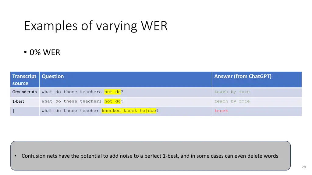 examples of varying wer