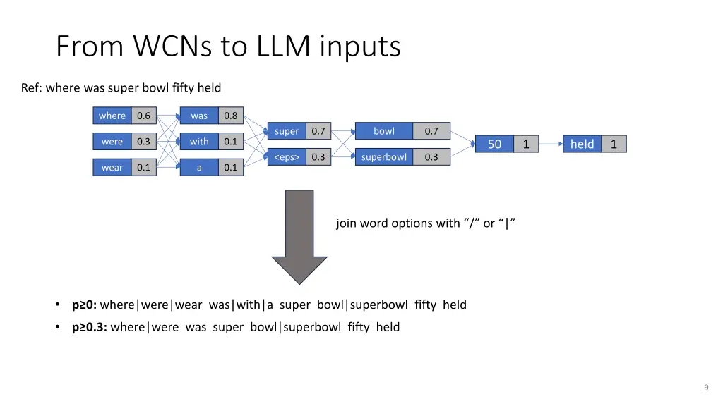 from wcns to llm inputs