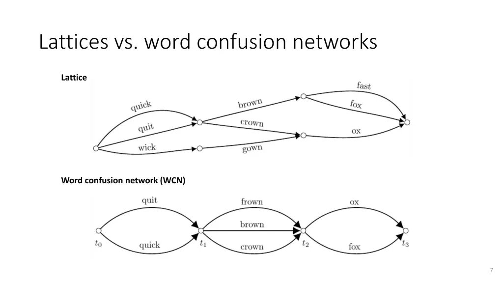 lattices vs word confusion networks