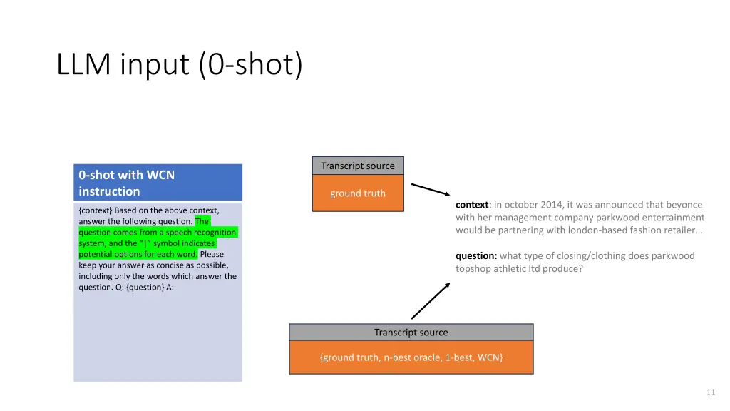 llm input 0 shot