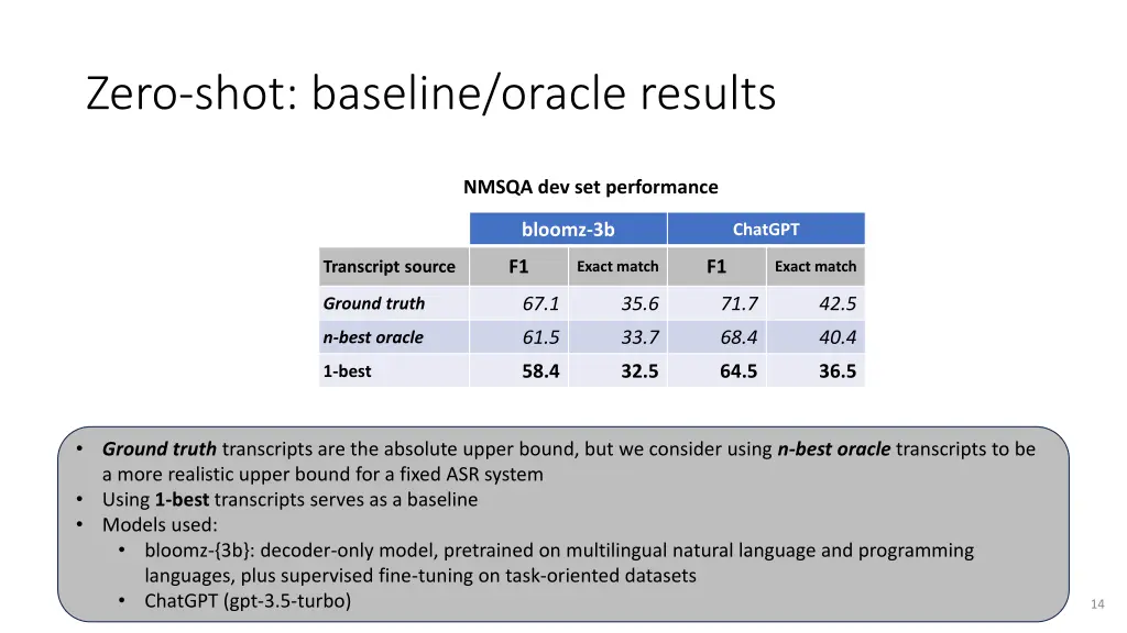 zero shot baseline oracle results 1