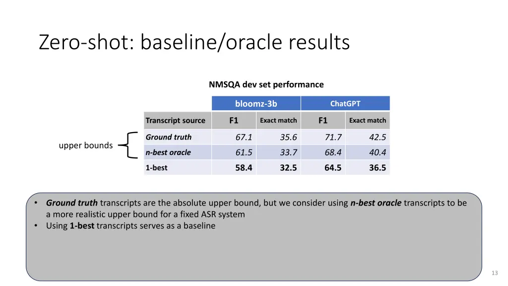 zero shot baseline oracle results