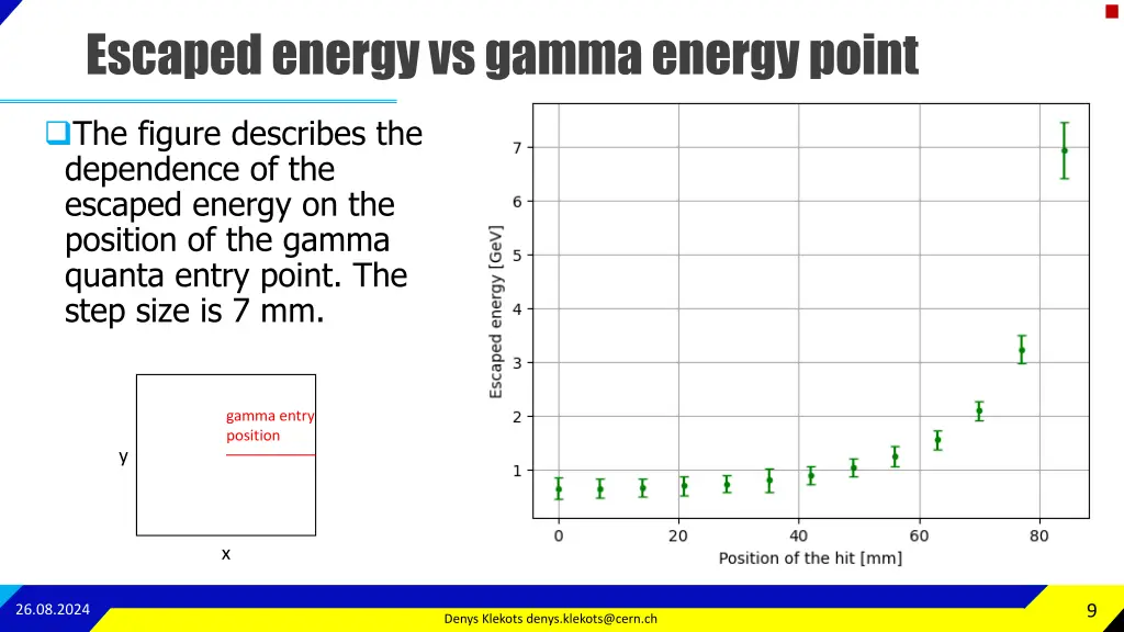 escaped energy vs gamma energy point