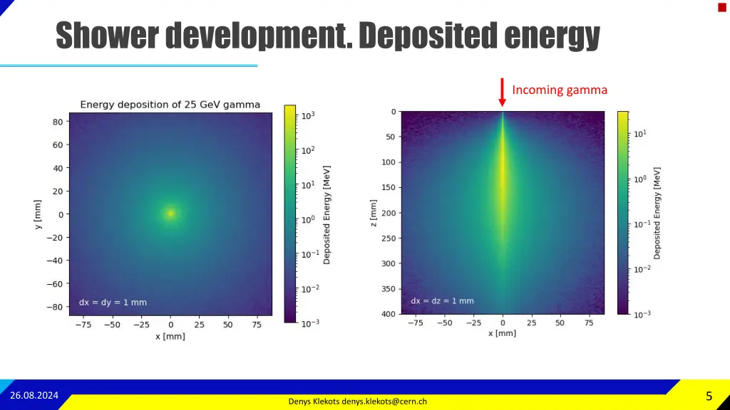 shower development deposited energy