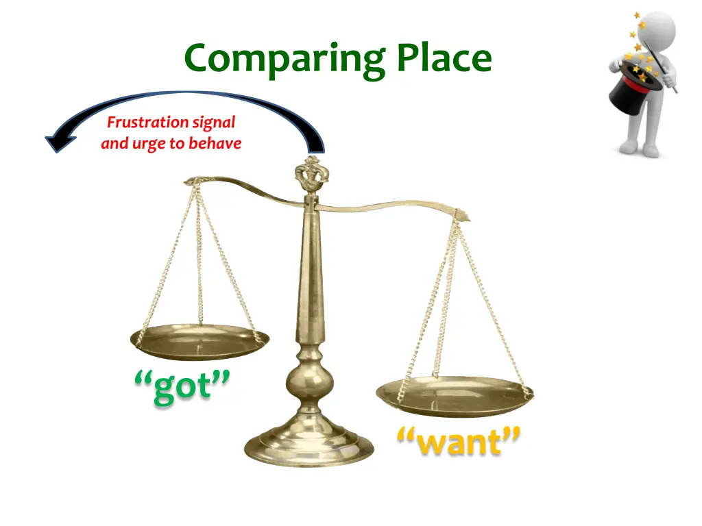 comparing place