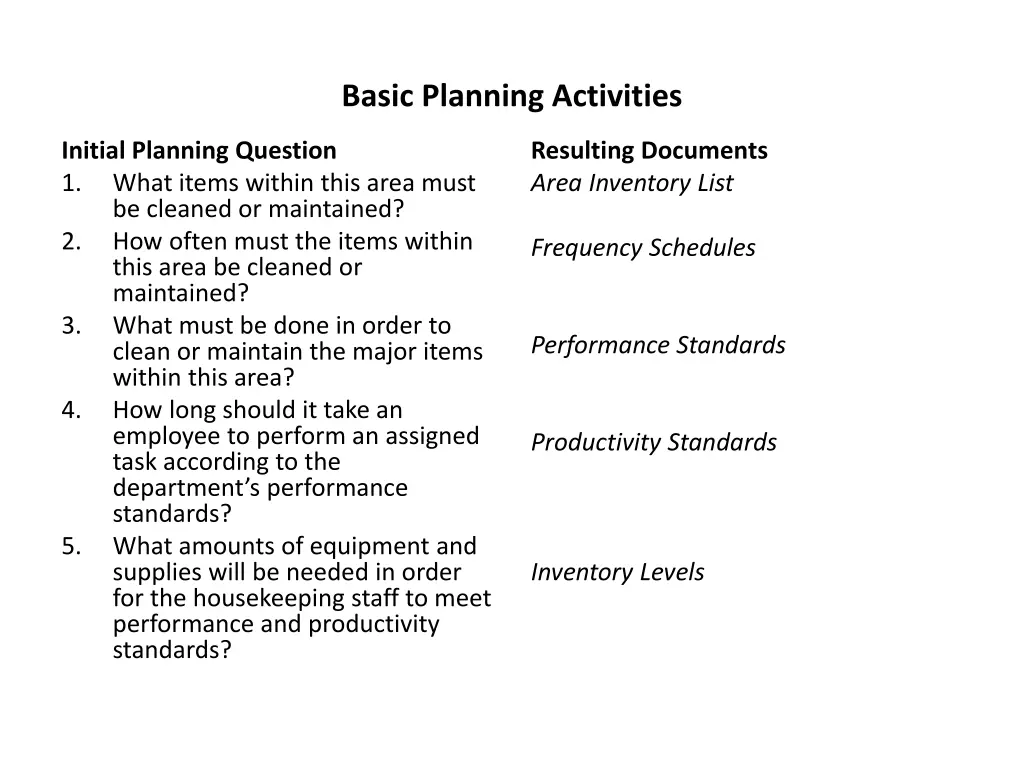 basic planning activities