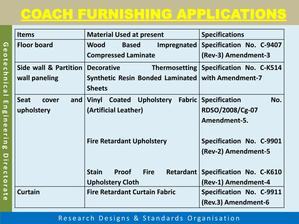 coach furnishing applications coach furnishing