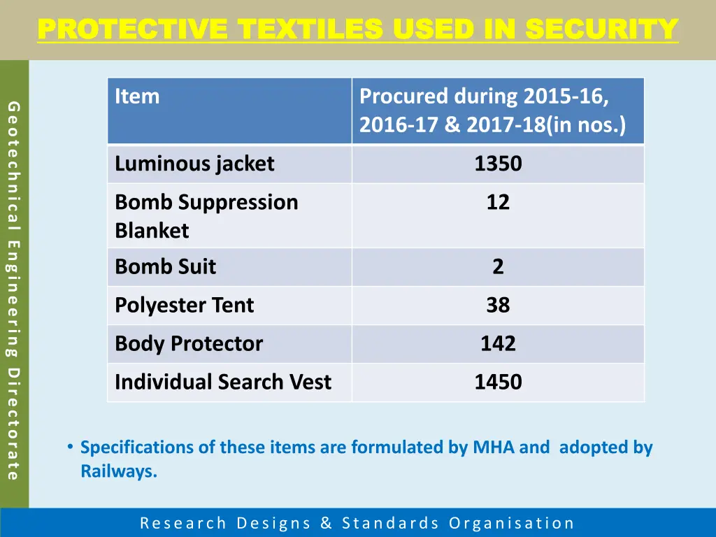 protective textiles used in security protective