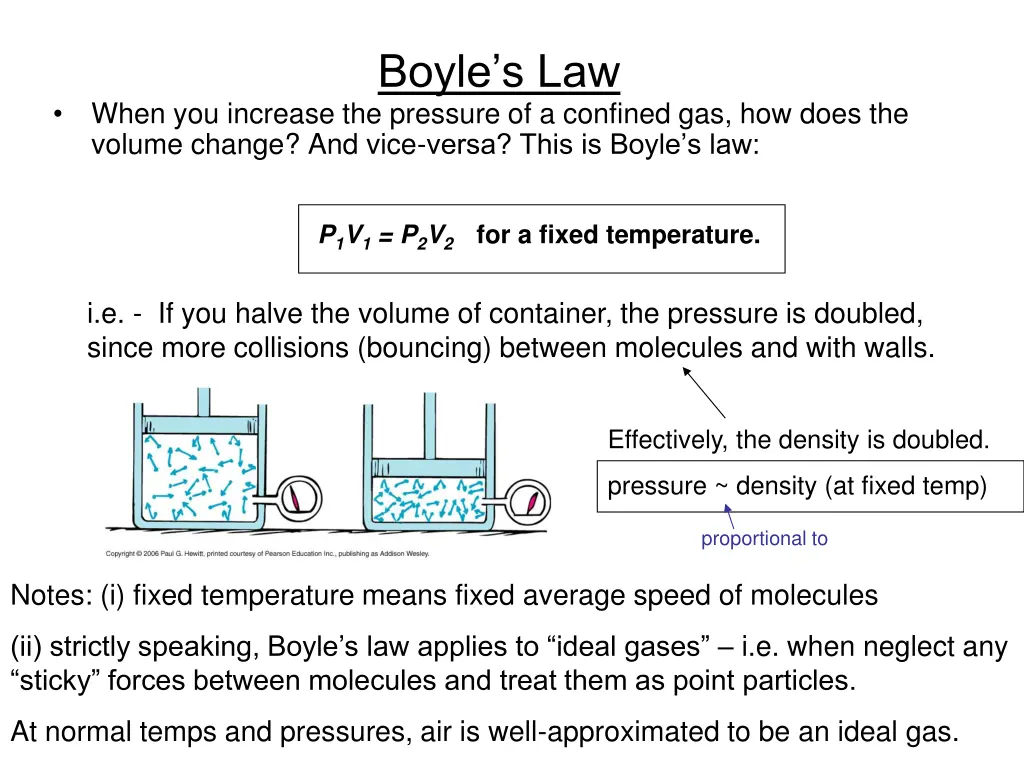 boyle s law