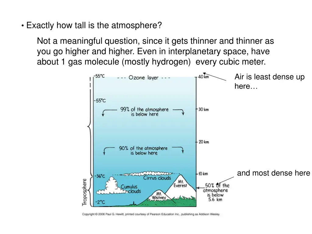 exactly how tall is the atmosphere