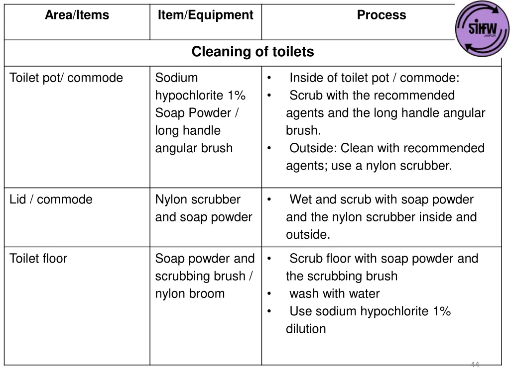 area items 11