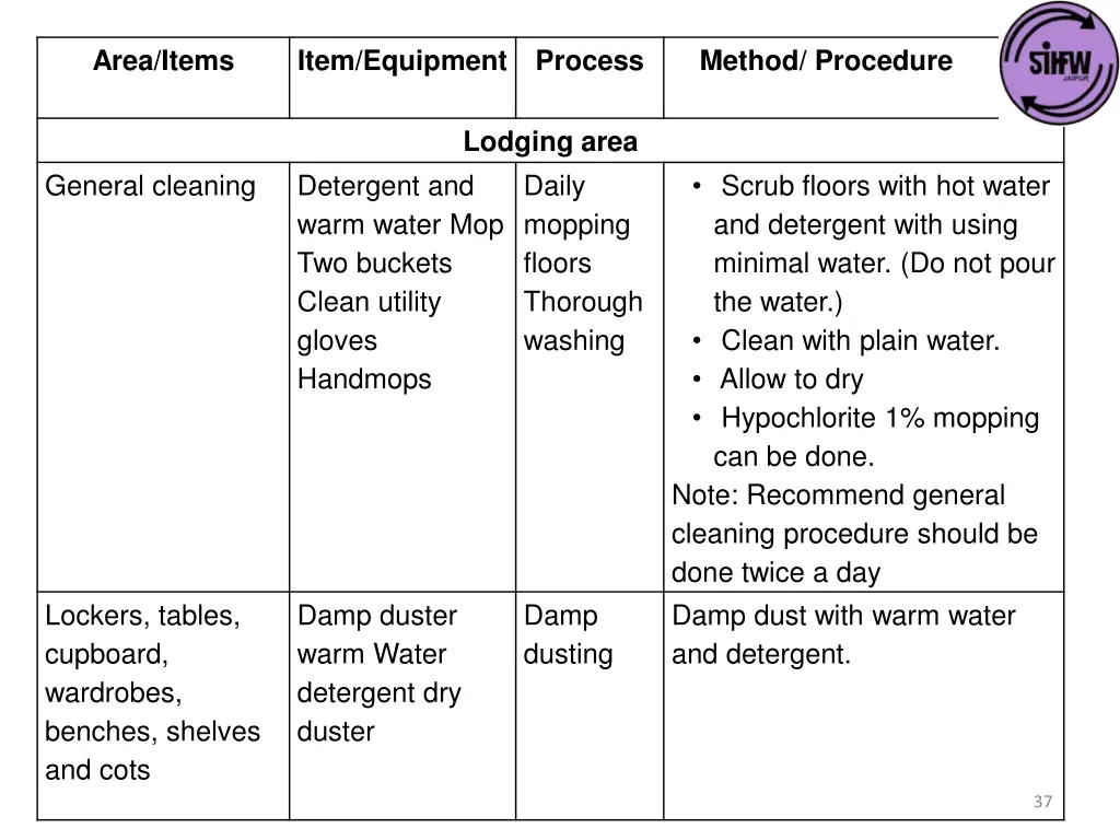 area items 5