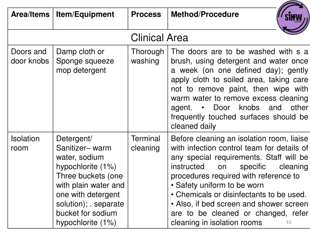 area items item equipment