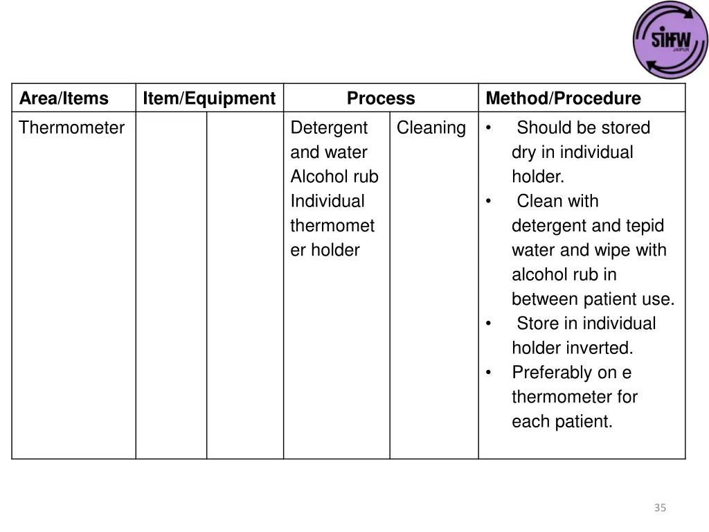 area items thermometer