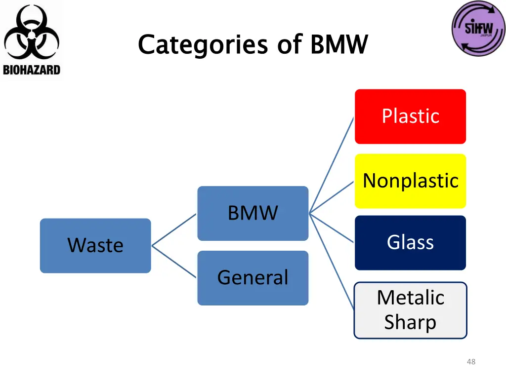 categories of bmw