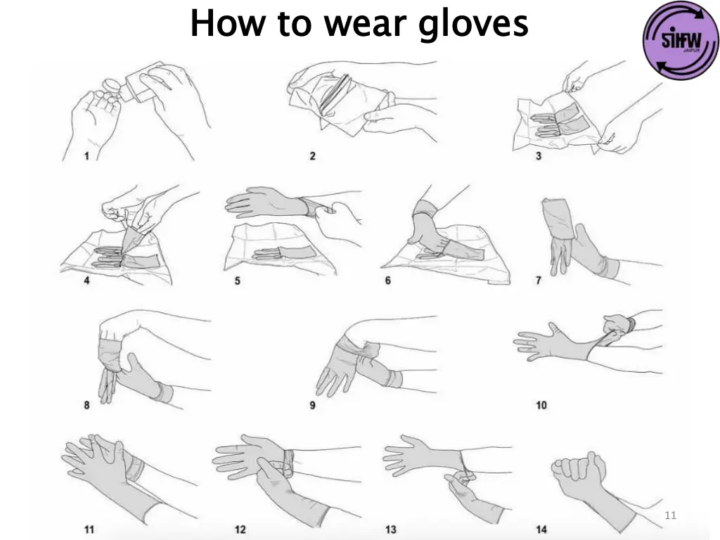 how to wear gloves