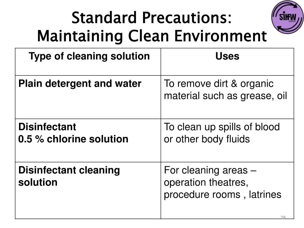 standard precautions maintaining clean