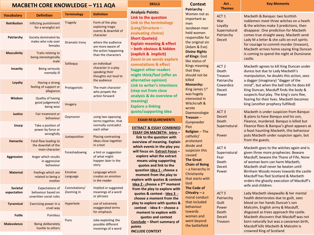 act themes