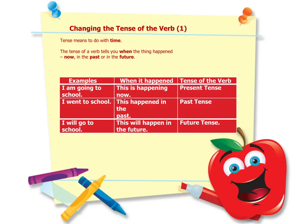 changing the tense of the verb 1