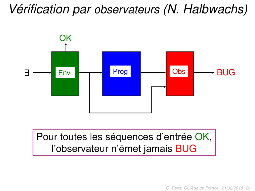 v rification par observateurs n halbwachs