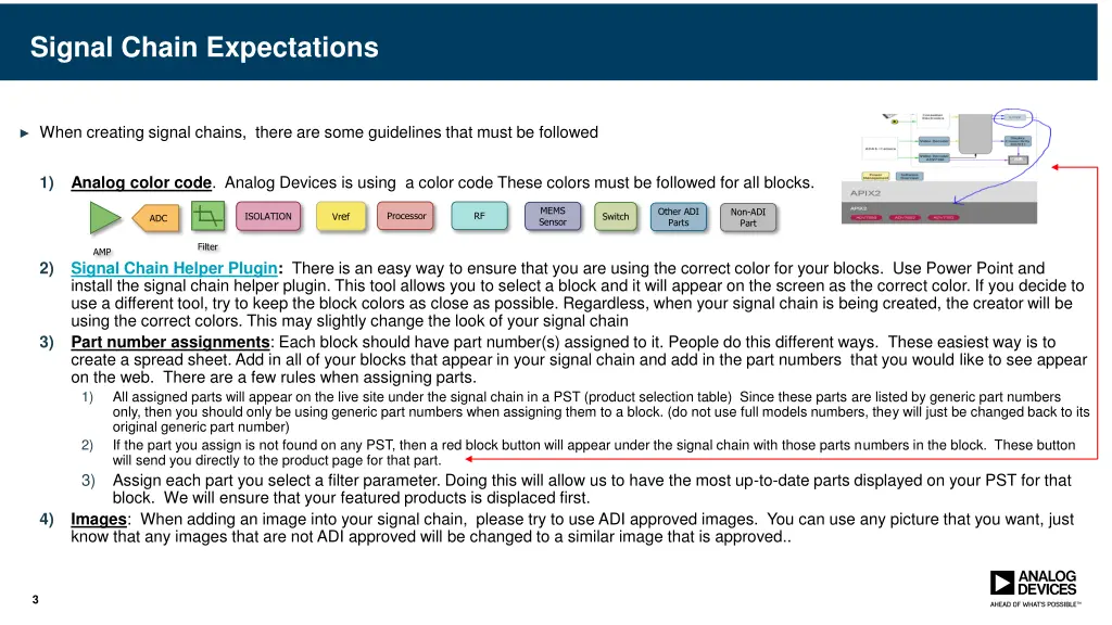 signal chain expectations