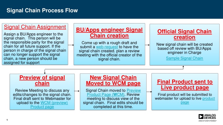 signal chain process flow