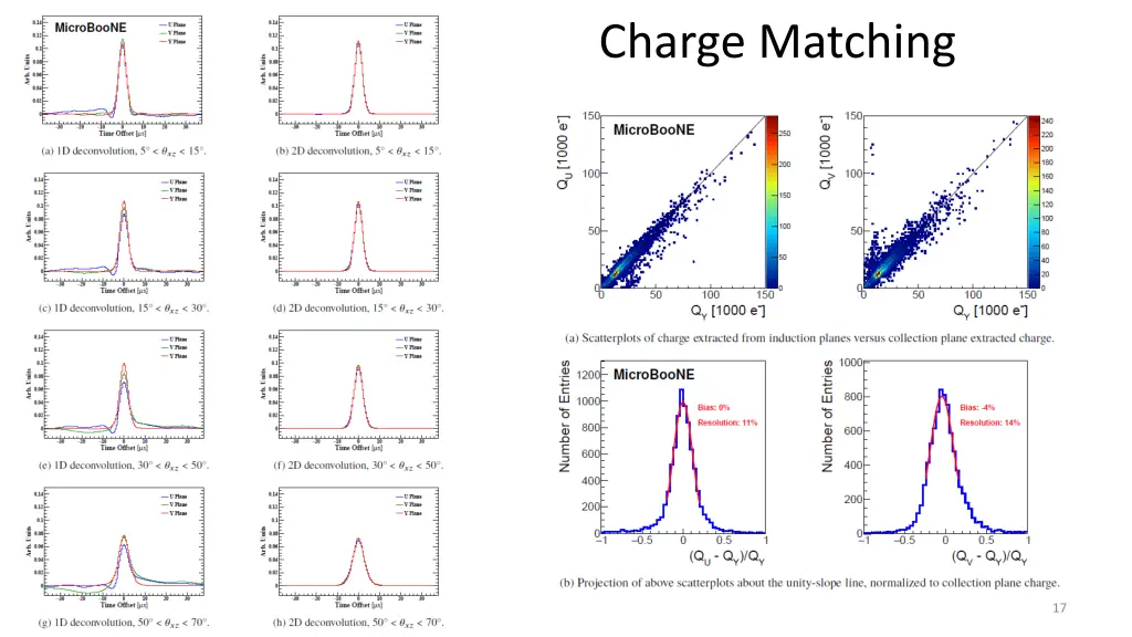 charge matching