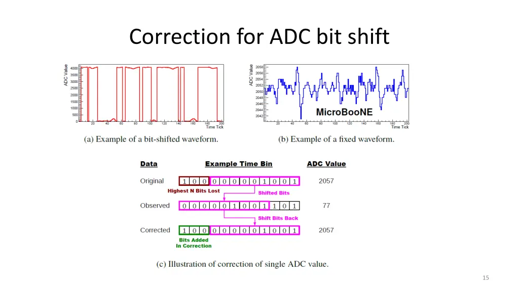 correction for adc bit shift