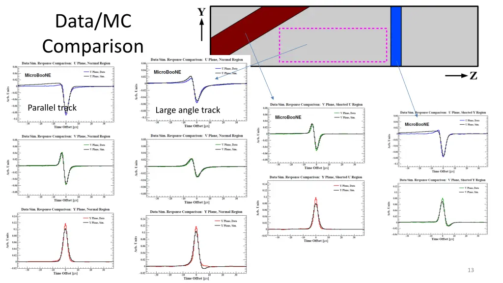 data mc comparison