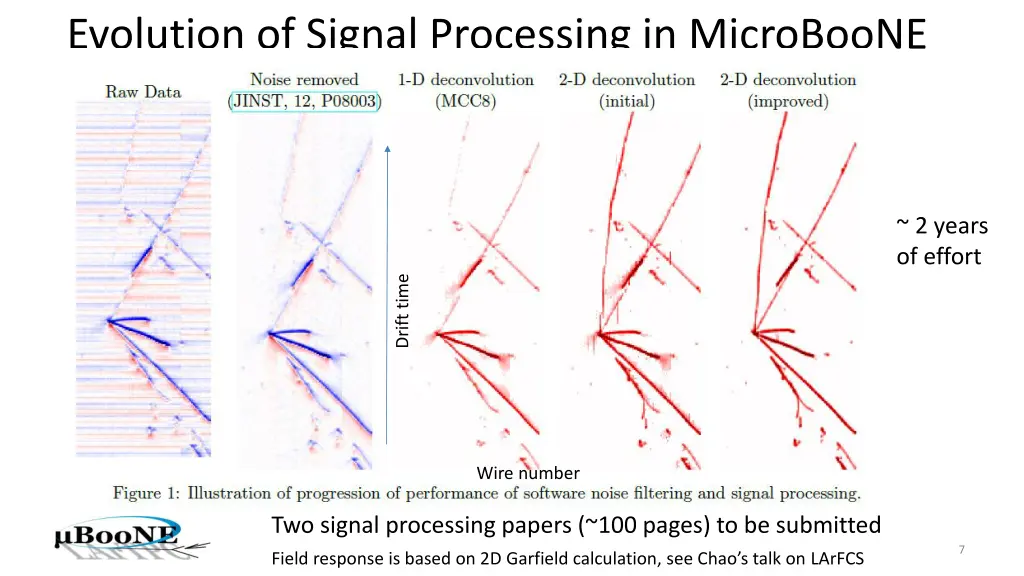 evolution of signal processing in microboone