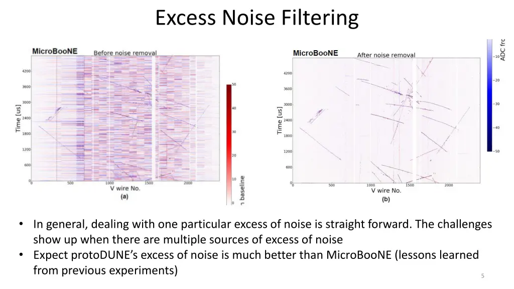 excess noise filtering