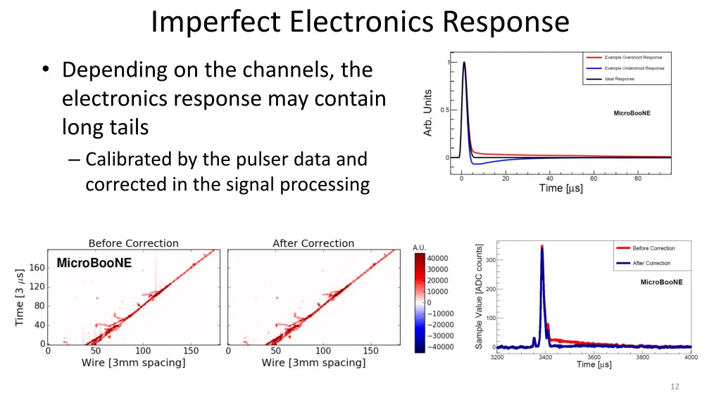 imperfect electronics response