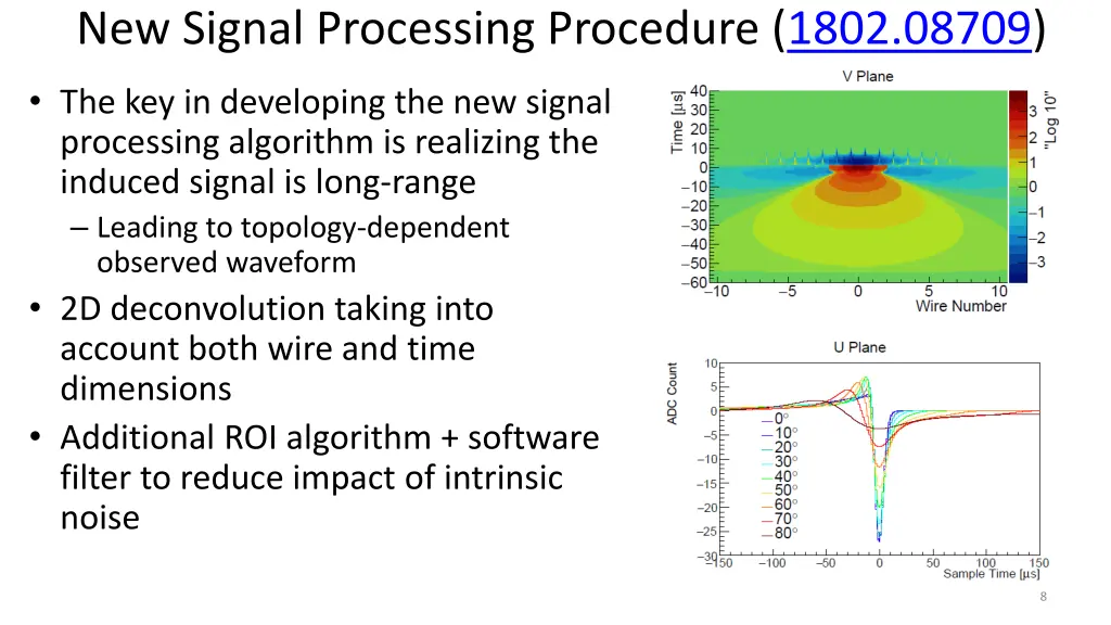 new signal processing procedure 1802 08709