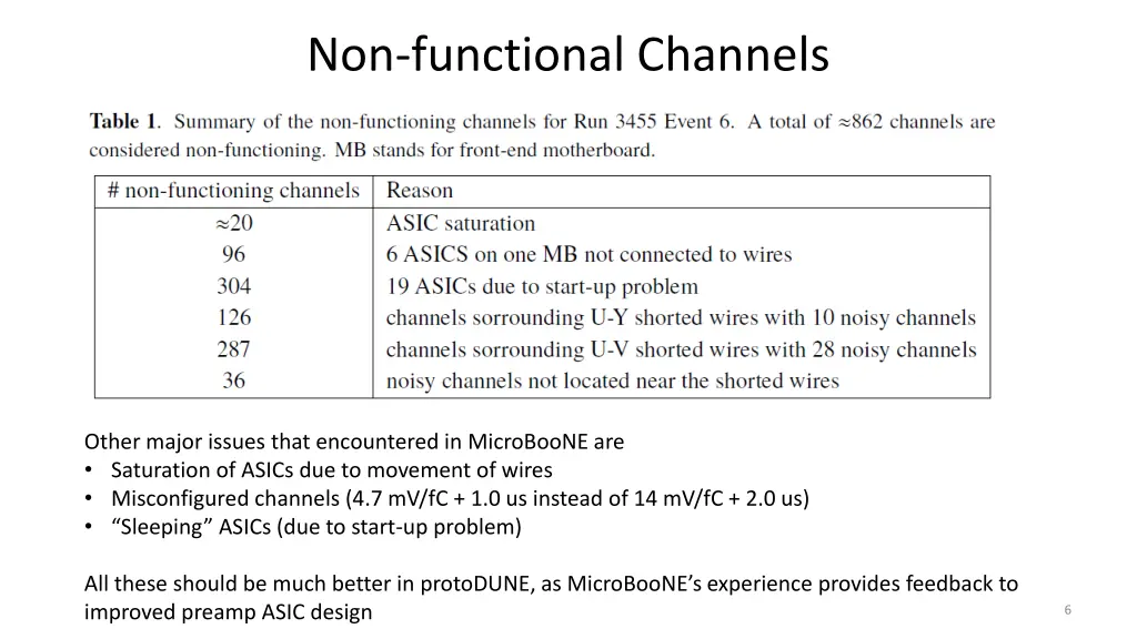 non functional channels