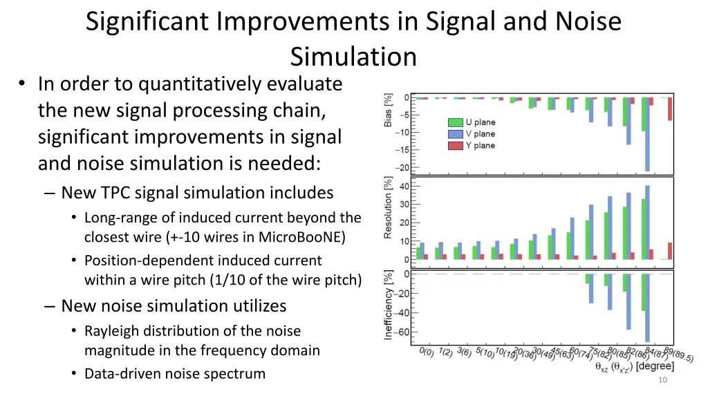 significant improvements in signal and noise