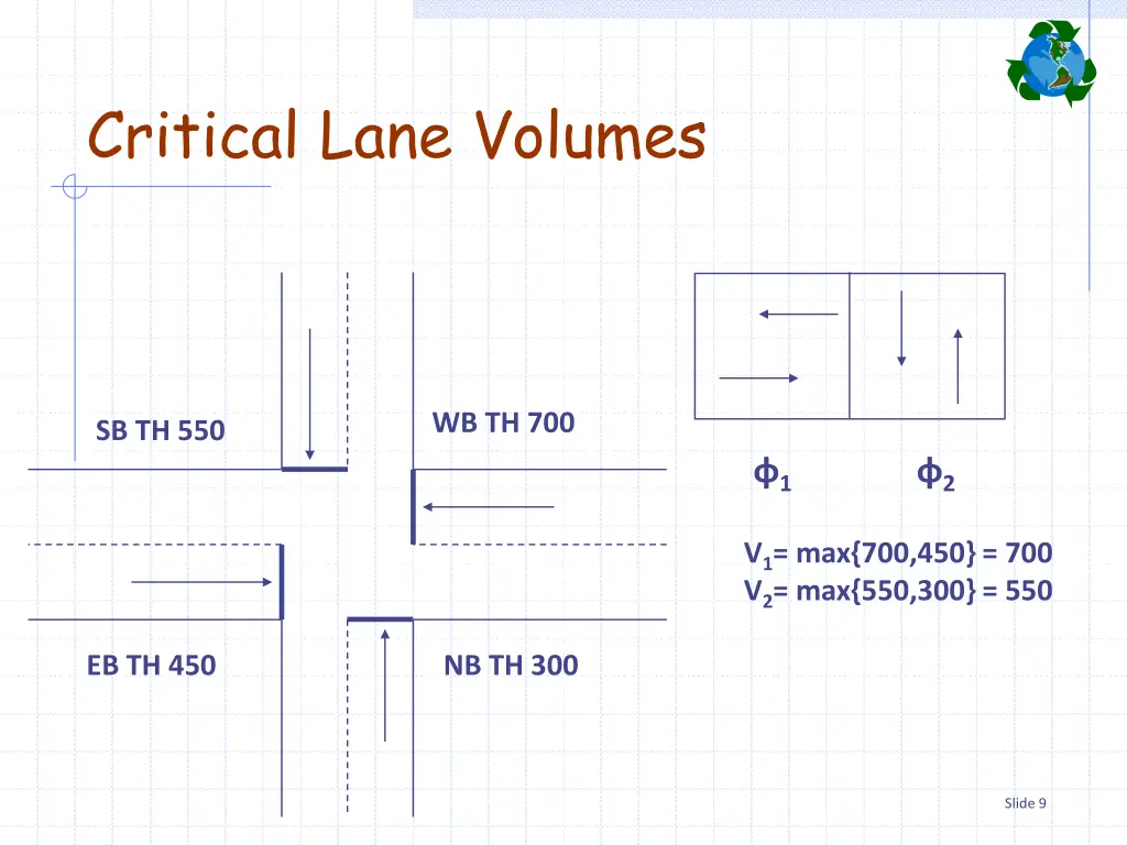 critical lane volumes