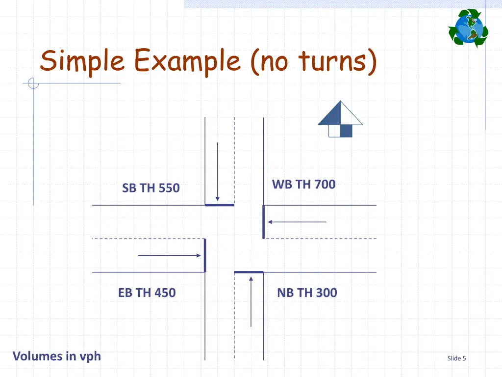 simple example no turns