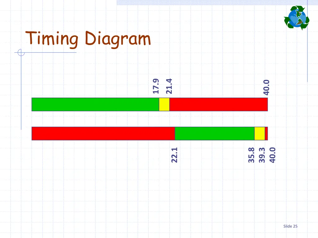 timing diagram