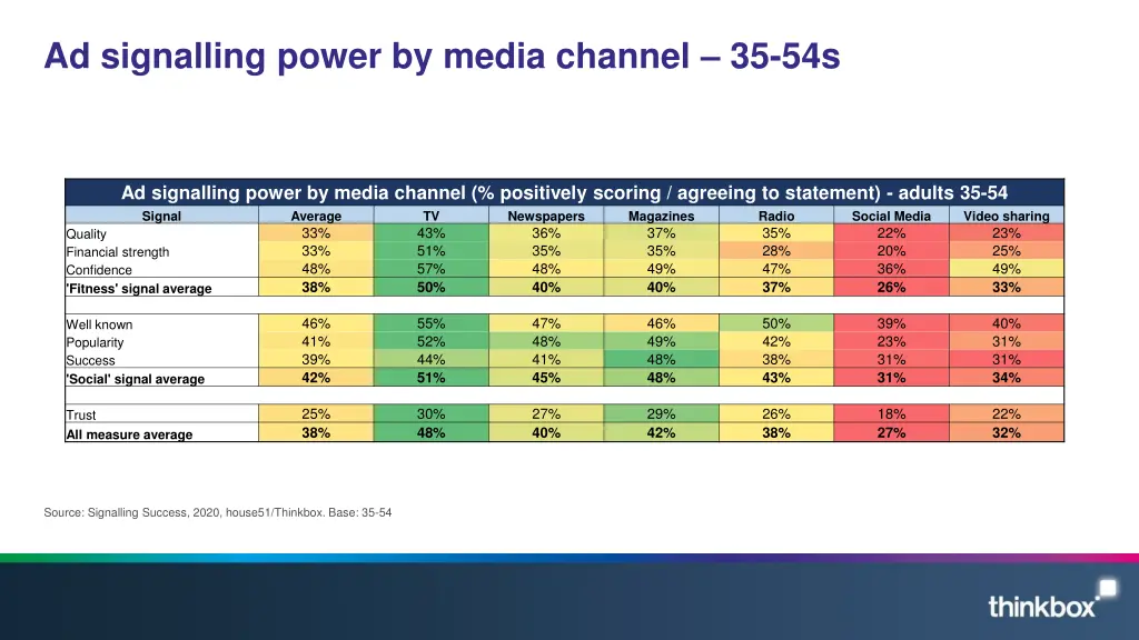 ad signalling power by media channel 35 54s