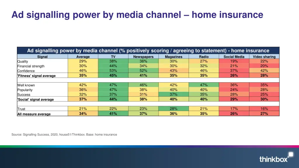 ad signalling power by media channel home