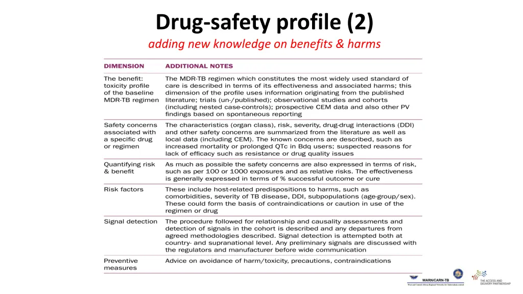 drug safety profile 2 adding new knowledge