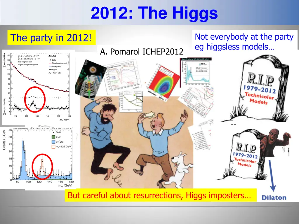 2012 the higgs