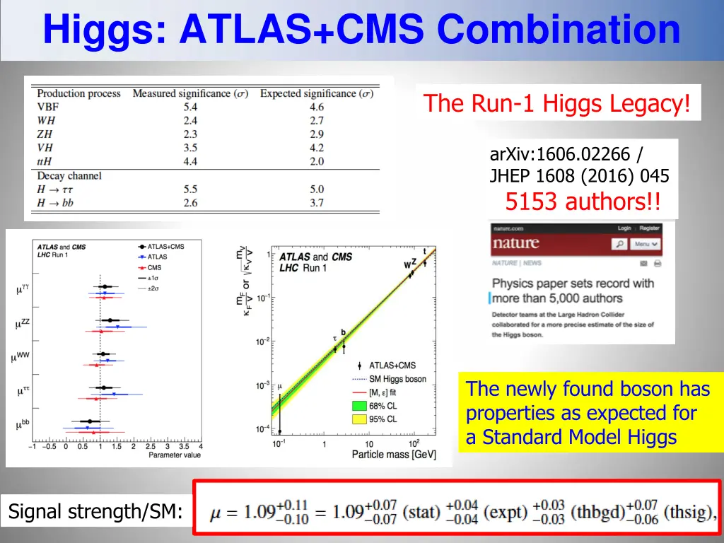 higgs atlas cms combination