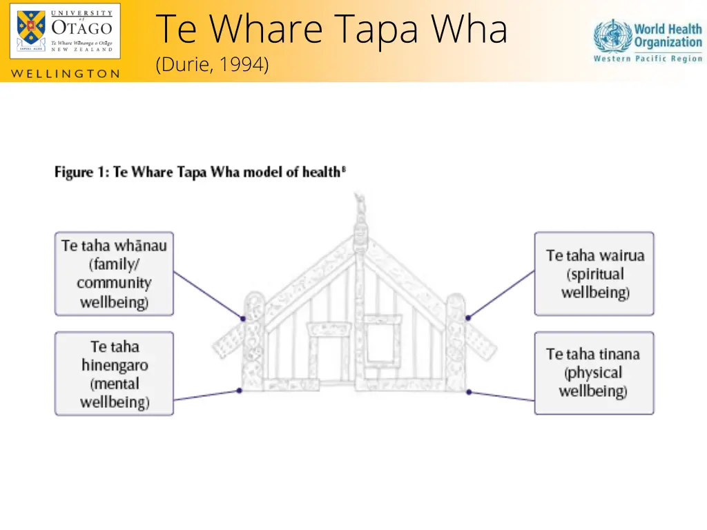 te whare tapa wha durie 1994