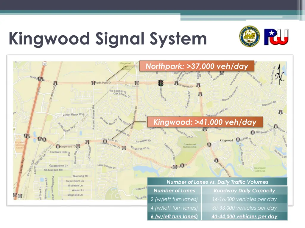 kingwood signal system